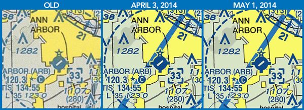 Faa Charts And Publications